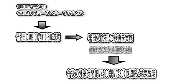 白内障検診